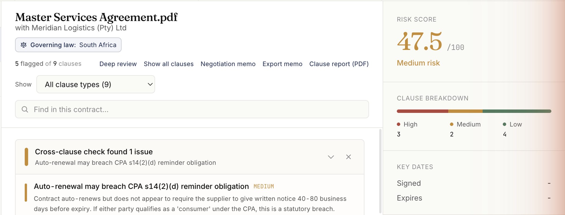The Redline desktop app reviewing a sample Master Services Agreement: a 47.5 out of 100 medium risk score, a clause breakdown of three high, two medium and four low, and a flagged auto-renewal clause cited to the Consumer Protection Act section 14(2)(d).